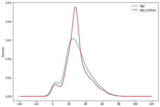 linearly separable data